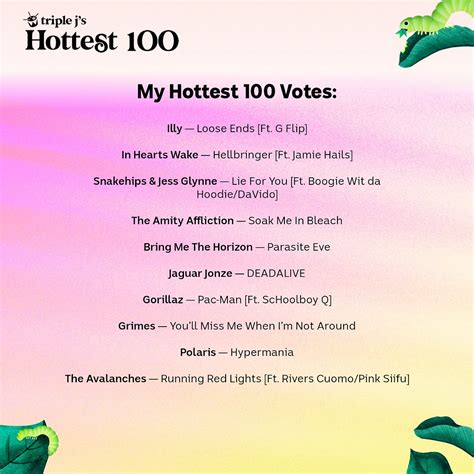 Here's Who's Leading This Year's Hottest 100 Votes, .